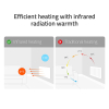 Hombli Smart Infrared Heatpanel 350W | 60x60cm | vit HB104 LHO00079 - 4
