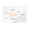 Nobo Whiteboard 180 x 120cm magnetisk emalj | Nobo Impression Pro 1915399 247411 - 3