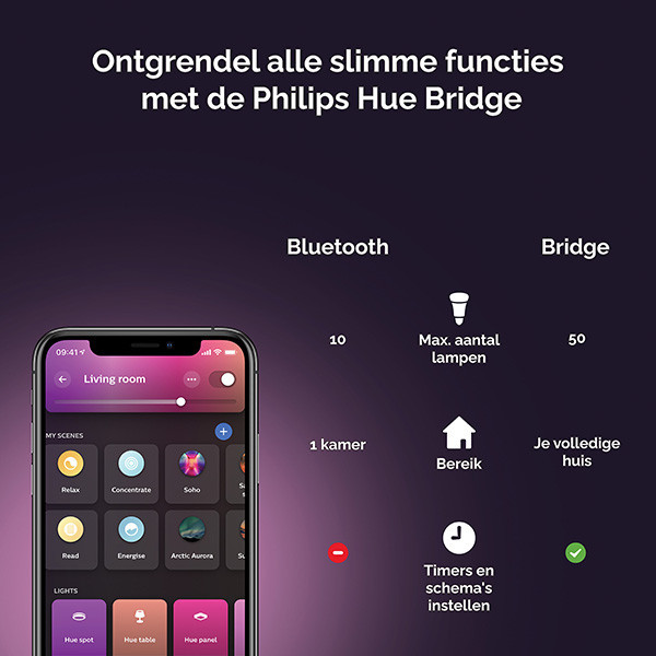 Smart lampa E14 dimbar | C39 Gold | 2200-4500K | 4,4W [Philips Hue] LPH03046 - 5