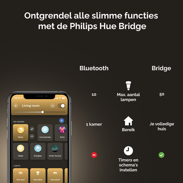 Smart lampa E14 dimbar | C39 White | 2200-6500K | 5,2W [Philips Hue] LPH02711 - 9