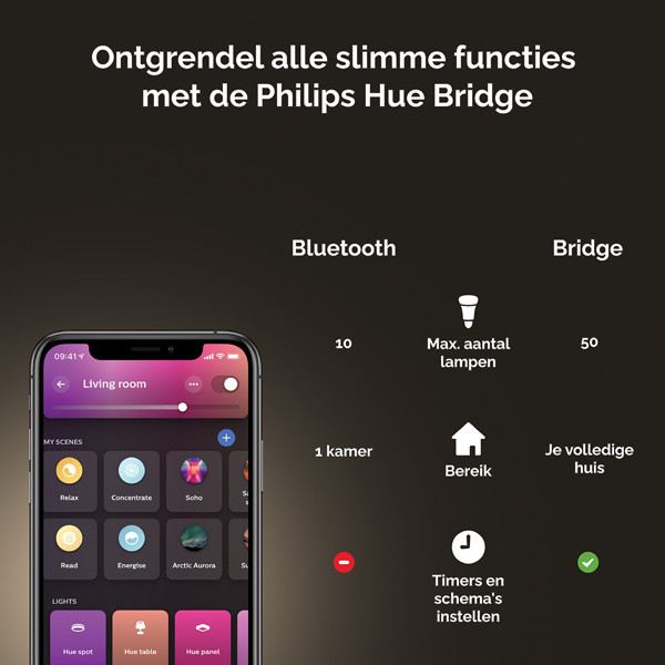Smart lampa E14 dimbar | C39 White RGB+ | 2000-6500K | 4W [Philips Hue] LPH02700 - 9