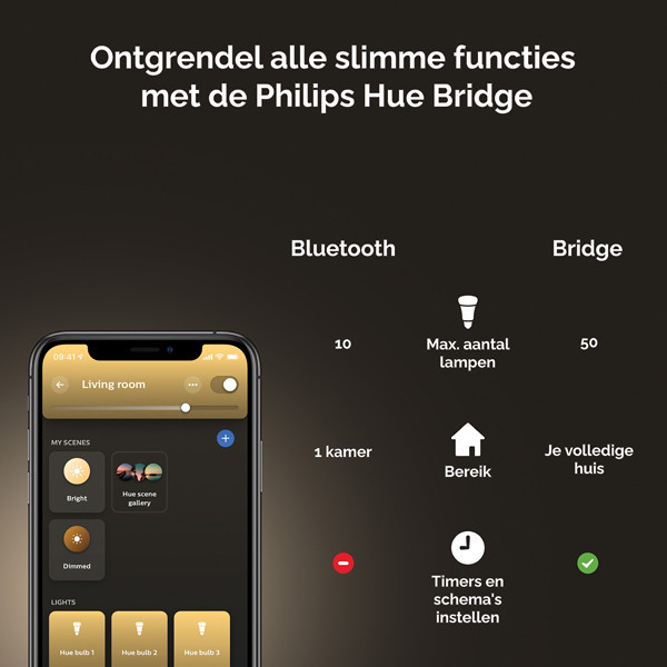 Smart lampa E14 dimbar | P45 White | 2700K | 5,7W [Philips Hue] LPH02723 - 8