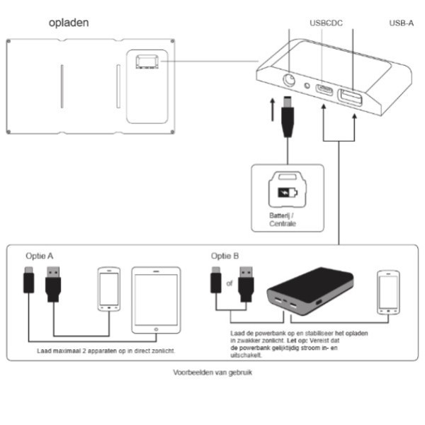 Solcellsladdare 30W | Sandberg Lightweight | svart ASA02467 - 8