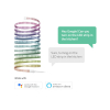 Smart LED Strip | RGB | 30 lysdioder p/m | 5m [Hombli] HBLS-0521 LHO00035 - 3