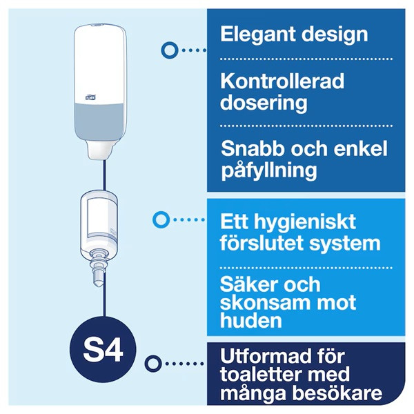 Dispenser för handtvål | Tork S4 armbågsfattning | svart SE200693 - 6