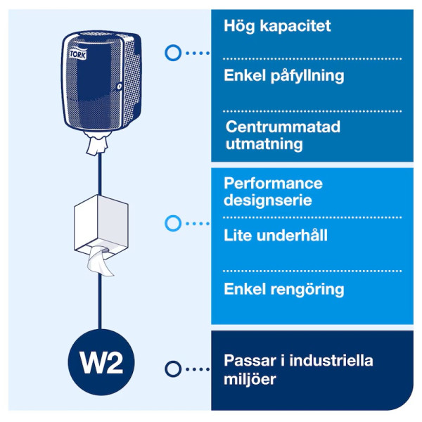 Dispenser för industritorkrulle | Tork W2 Maxi | turkos STO00256 - 8