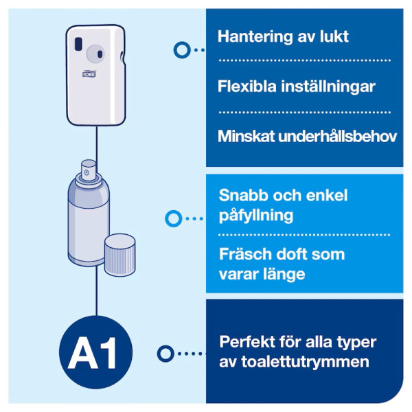 Dispenser för luktförbättrare | Tork A1 | vit STO00014 - 5