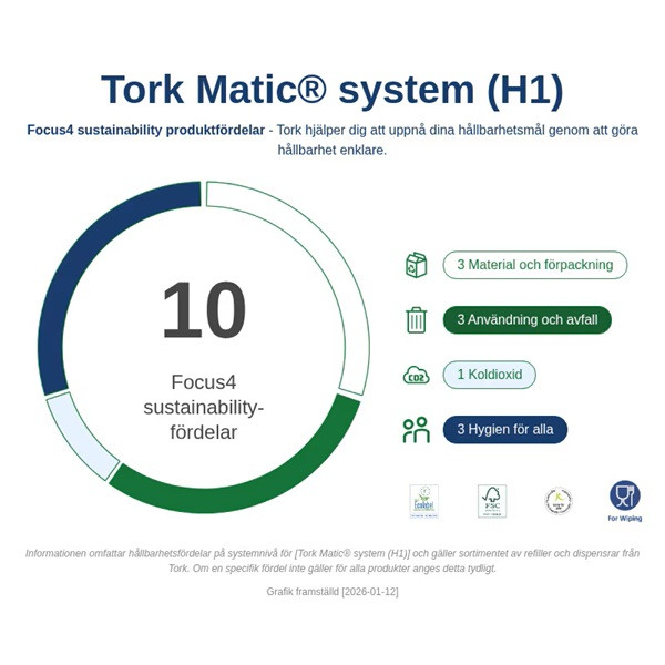 Dispenser för pappershanddukar | Tork H1 Matic Sensor | rostfritt stål SE200739 - 7