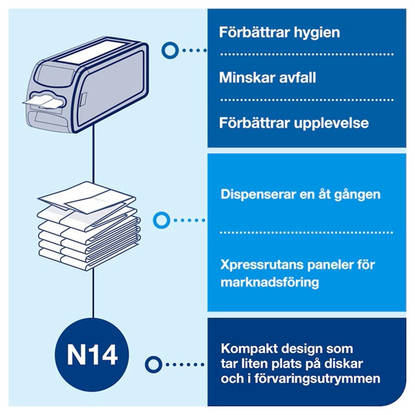 Dispenser för servetter | Tork N14 Xpressnap Fit L | svart SE200713 - 6