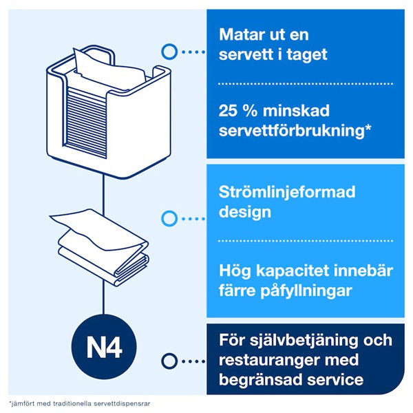 Dispenser för servetter | Tork N4 Xpressnap S | valnöt SE200700 - 6