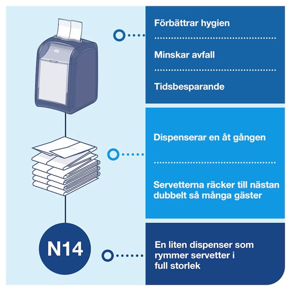Dispenser för servetter | Tork Xpressnap Fit N14 | svart SE200649 - 6