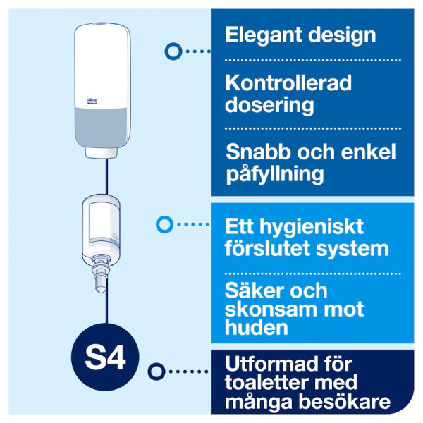 Dispenser för skumtvål | Tork S4 Sensor | rostfritt stål STO00186 - 6