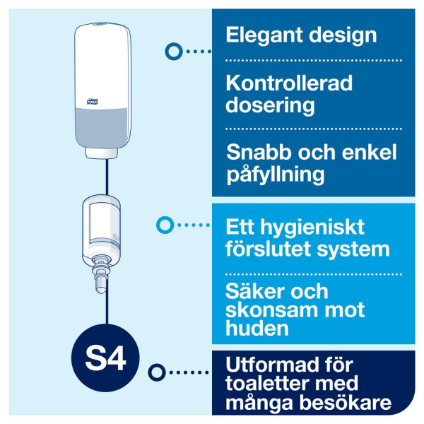 Dispenser för skumtvål | Tork S4 Sensor | svart STO00243 - 6