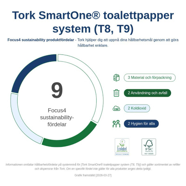 Dispenser för toalettpapper | 1 rulle | Tork T8 SmartOne | svart STO00264 - 7