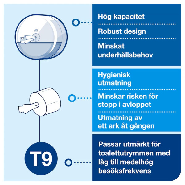 Dispenser för toalettpapper | 1 rulle | Tork T9 SmartOne Mini | svart STO00266 - 6