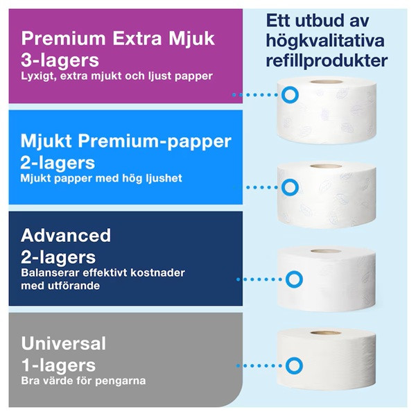 Dispenser för toalettpapper | 2 rullar | Tork T2 Jumbo Twin Mini | svart SE200676 - 5