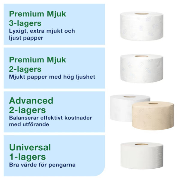 Dispenser för toalettpapper | 2 rullar | Tork T2 Jumbo Twin Mini | vit STO00224 - 5