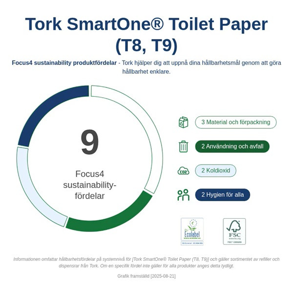 Dispenser för toalettpapper | 2 rullar | Tork T9 SmartOne Twin | svart SE200659 - 6
