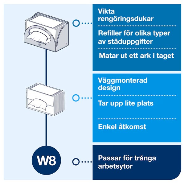 Dispenser för torkdukar | Tork W8 Small | vit | 4st SE200653 - 4