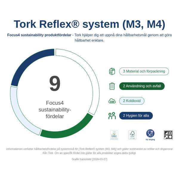 Dispenser för torkrullar | Tork M3 Reflex Mini | vit STO00201 - 8