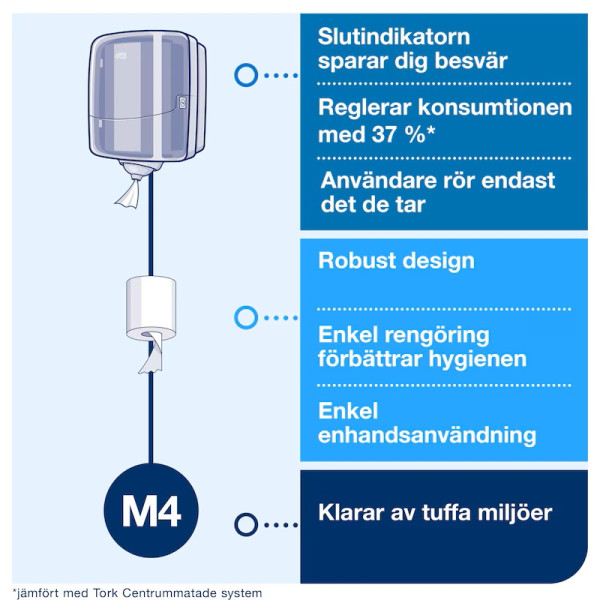 Dispenser för torkrullar | Tork M4 Reflex | vit STO00205 - 7