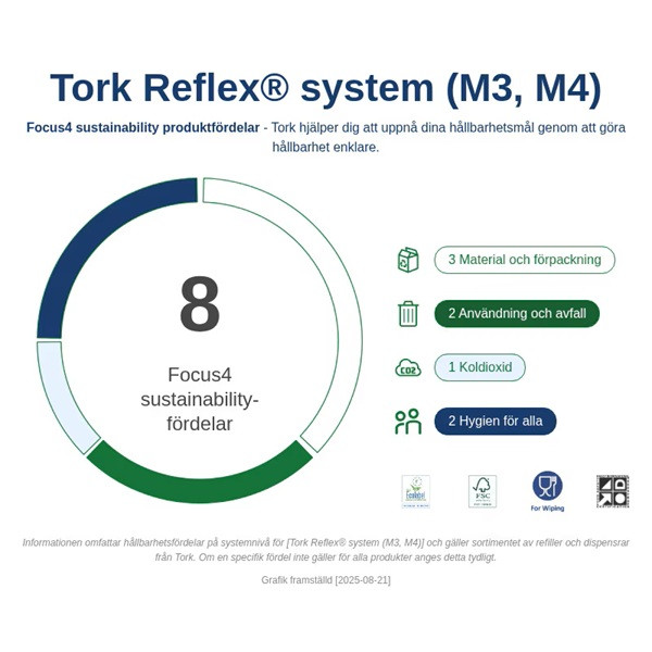 Dispenser för torkrullar | Tork M4 Reflex Centerfeed | svart SE200721 - 6