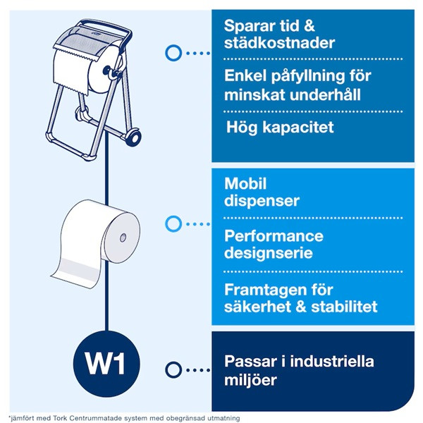Golvställ för torkpapper | Tork W1 | röd SE200657 - 6