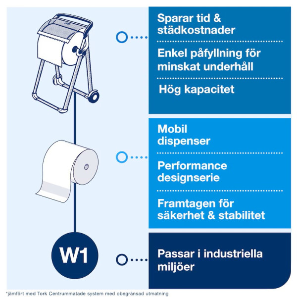 Golvställ för torkpapper | Tork W1 | turkos STO00252 - 8