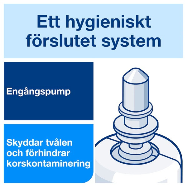 Handdesinfektion 950ml | Tork S4 skum SE200628 - 3
