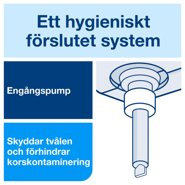 Handtvål 1L | Tork S1 Oil & Greese | transparent | 6st 360249 - 4