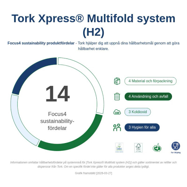 Pappershandduk 150/fp | 2-lag | Tork Pre H2 Xpress | vit | 21st STO00002 - 7