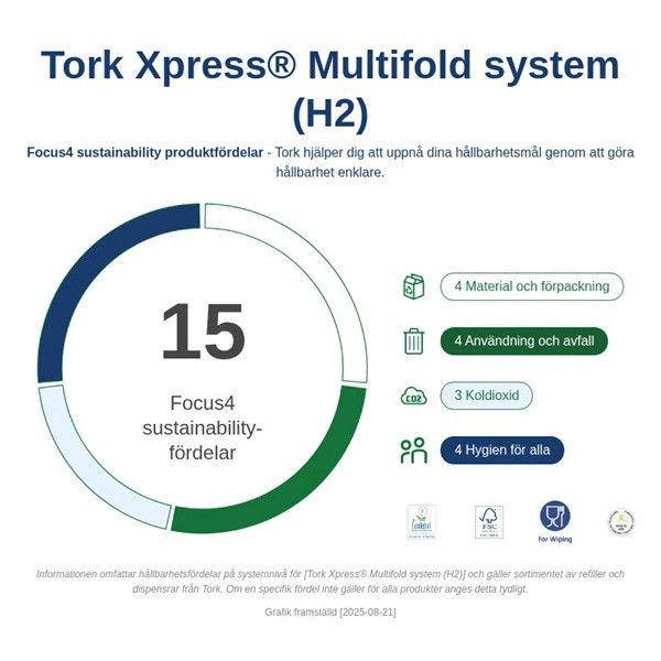 Pappershandduk 225/fp | 2-lag | Tork Pre H2 Xpress Compressed | vit | 12st SE200603 - 4