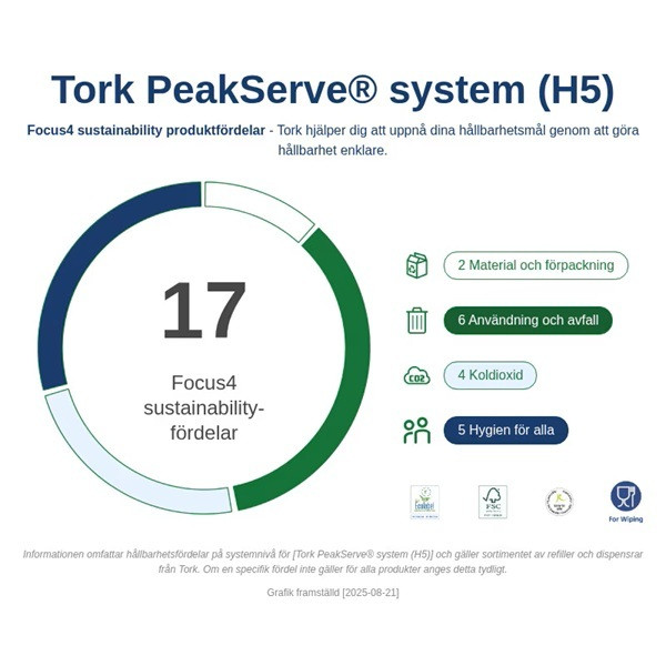 Pappershandduk 270/fp | 1-lag | Tork Adv H5 PeakServe | vit | 12st SE200609 - 5
