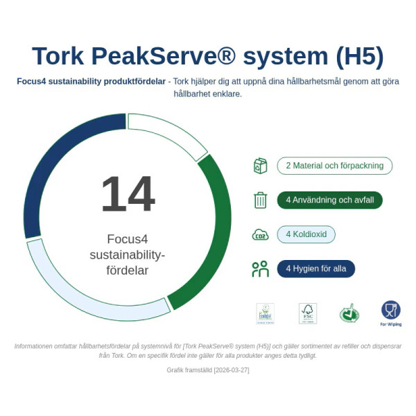 Pappershandduk 410/fp | 1-lag | Tork Uni H5 PeakServe | vit | 12st STO00082 - 6