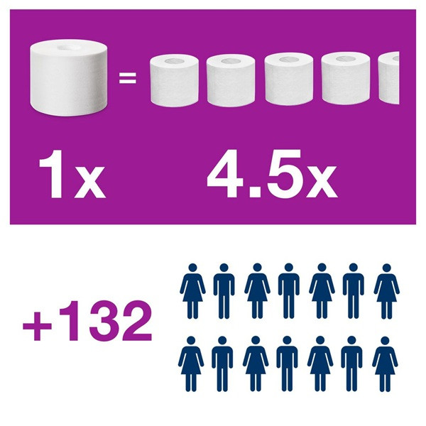 Toalettpapper 2-lag | 94m | Tork Adv T7 | vit | 24st SE200218 - 4